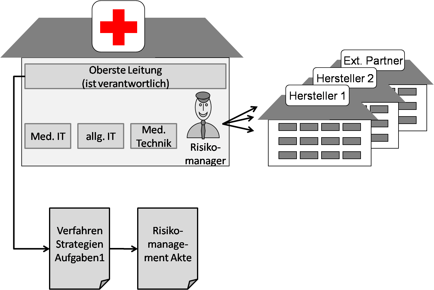 Risikomanager