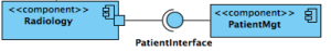 UML-Diagramme zur Beschreibung von Software-Architekturen