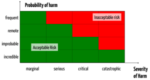 Risikoakzeptanzmatrix-ISO-14971