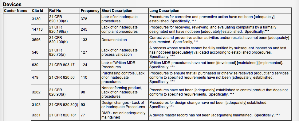 FDA-Warning-Letters-Medical-Devices