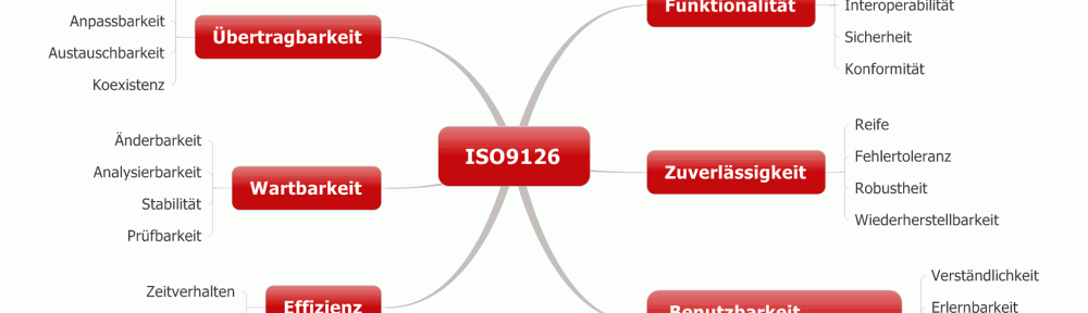 Funktionale Anforderungen und nicht-funktionale Anforderungen unterscheidet die ISO 9126