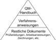 QM-Handbuch als oberstes Dokument des QM-Systems