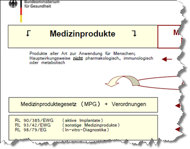Inverkehrbringung