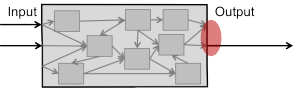 ISO 14971 Risikoanalyse