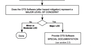 ots-software