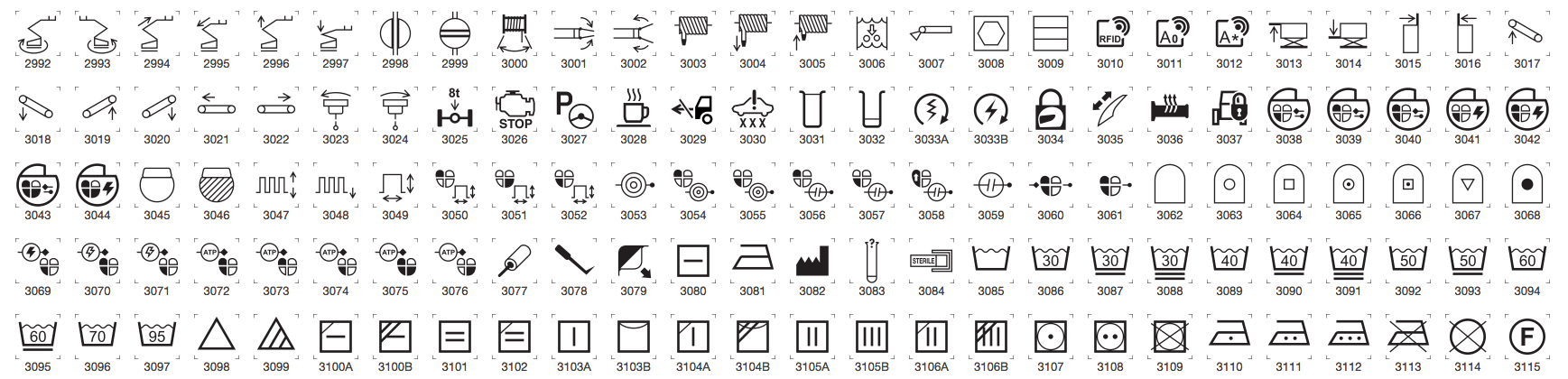 Iso Medical Device Symbols