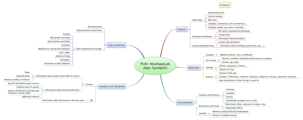 Mobile Medical Apps: Synopsis