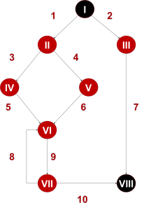 Zyklomatische-Komplexität
