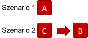 Sicherheitsklassen-IEC-62304