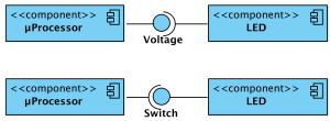 UML-Komponentendiagramm-Lollipop