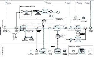 Zum Beschreiben von einem Prozess (Workflow) bietet sich BPMN an