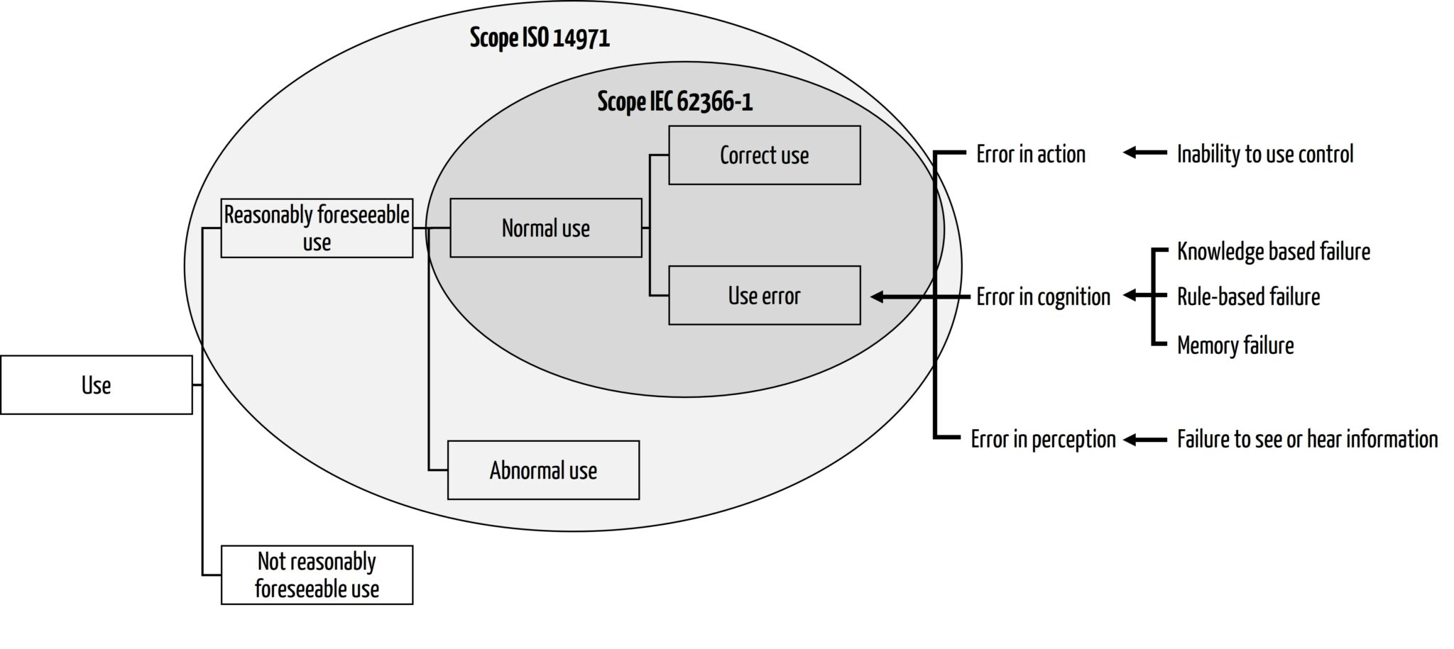 Usage Error Example User Error und Use Error (im Usability Engineering) ~ Typen und Ursachen
