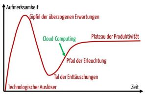 Medical Cloud Computing: Jetzt auch im Gesundheitswesen