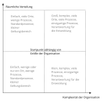 Auditdauer