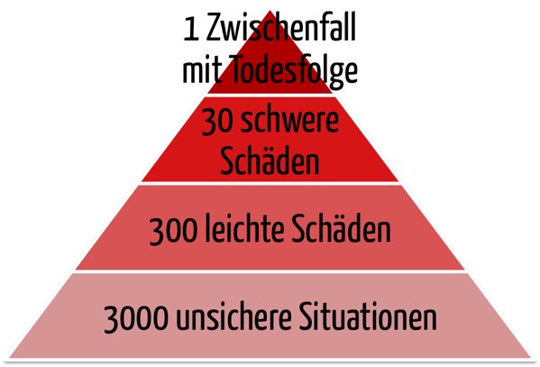 CIRS-Pyramide