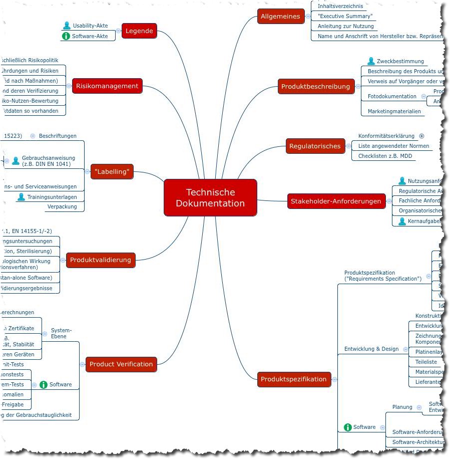 Aufbau Einer Gedichtanalyse Pdf