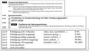 ICF: Beispiel