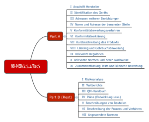 NB-MED-2.5.1/Rec5