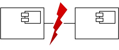 Segregation-Software-Komponenten Segregation von Software-Komponenten