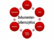 Dokumentenlenkung Dokumenten-Lebenszyklus