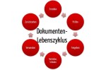 Dokumentenlenkung Dokumenten-Lebenszyklus