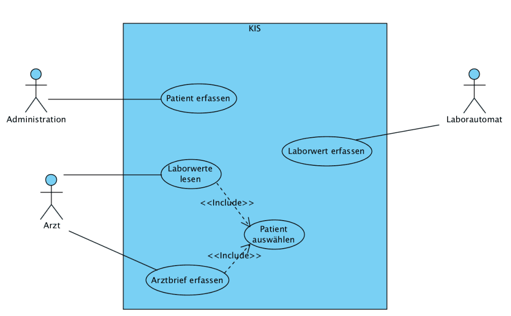 Use Case Diagramm