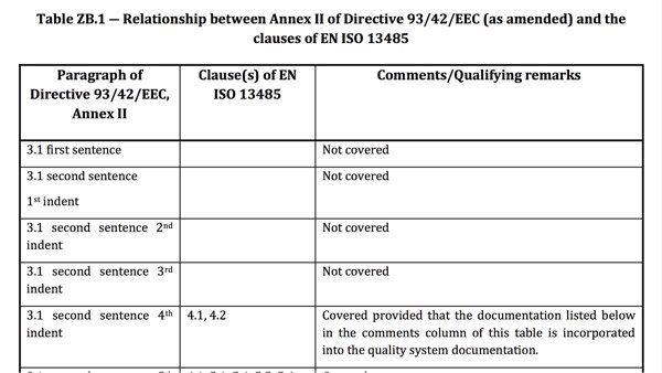 The Z annexes provide information on which requirements of the EU directives or EU regulations the harmonized standards actually cover, as this example of ISO 13485:2016 and MDD shows.