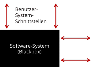 Software-Systemtest: Testen des Software-Systems über Schnittstellen