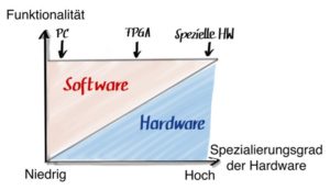 FPGA Software IEC 62304