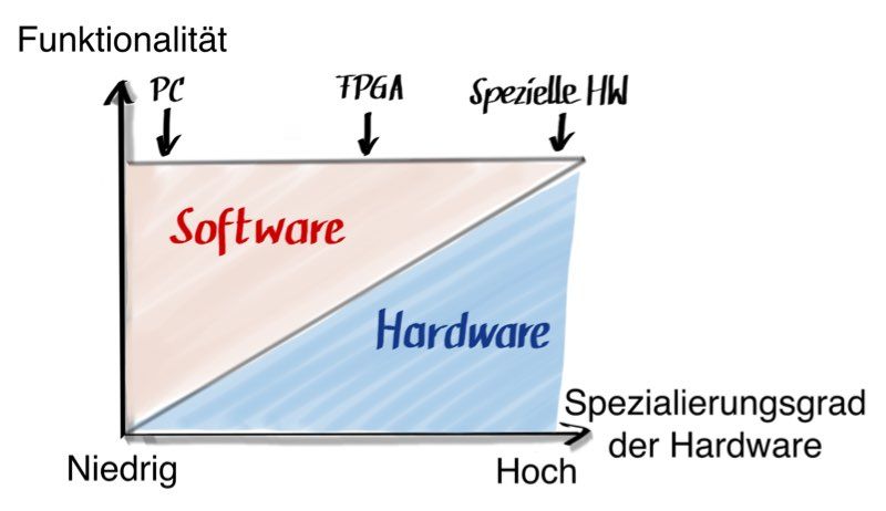 FPGA Software IEC 62304 FPGA Software IEC 62304