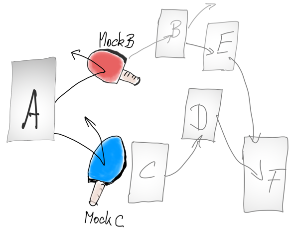 Mock-Objekte bei Integrationstests