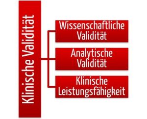 klinische Bewertung von Software: 3 Aspekte