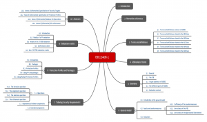 ISO/IEC 15408-1: Kapitelübersicht