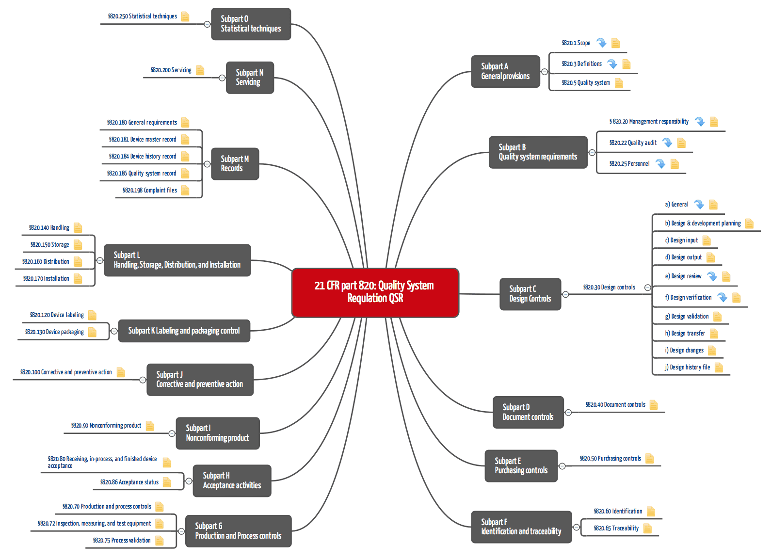 Свод 21. FDA 21 CFR 178.3570. Medical devices QMS. CFR 250ч. FDA 178.3297 стандарт.