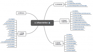 Überblick über AAMI HE 75 Section 21 (Softare-Interfaces)