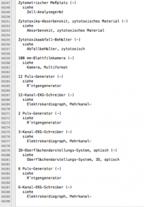 Beispiel für UMDNS-Codes