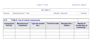 Liste kritische Bauteile (Test Report Form)