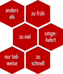 HAZOP - Leitworte