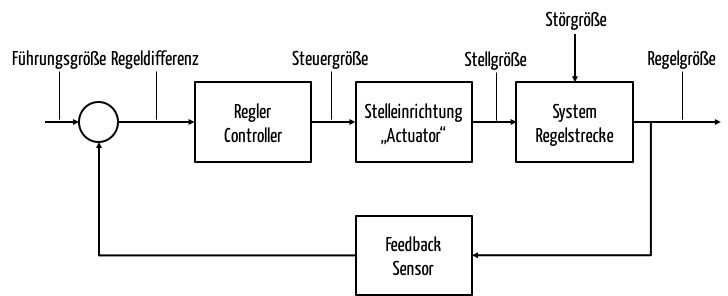 Closed-Loop-Systeme (geschlossene Regelsysteme)