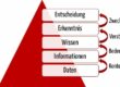 Desicion Support System: Von Daten zur Entscheidung
