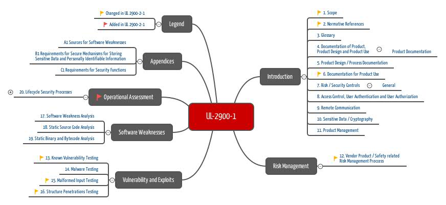 free online testing software