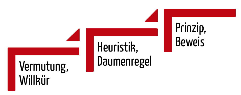 Heuristische Evaluation: Heuristiken versus Prinzipien