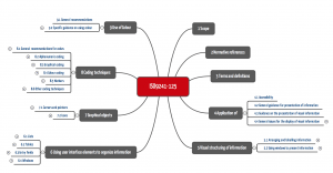 Die ISO 9241-125 nennt Heuristiken und Regeln für die Gestaltung von Benutzungsschnittstellen