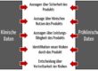 Ziele von klinischen und vorklinischen Daten