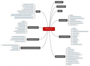 Kapitelstruktur der EN ISO 14155:2011