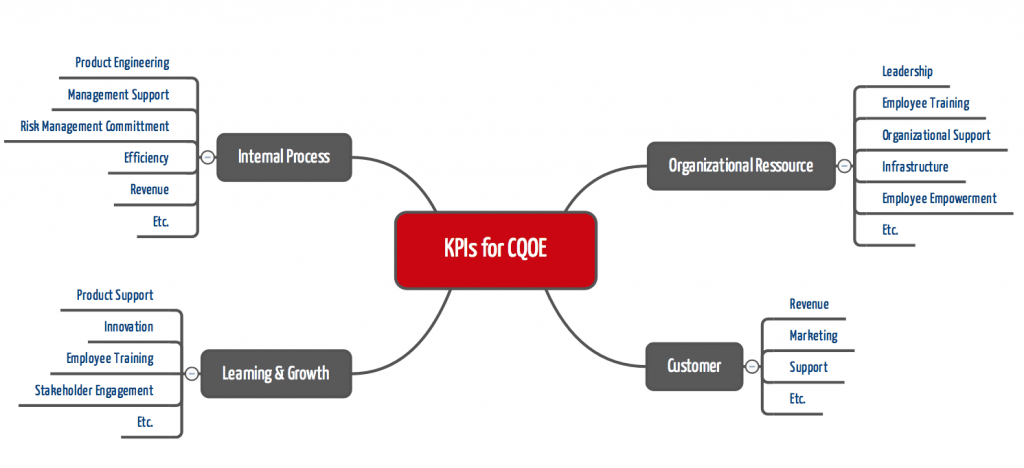 FDA: CQOE-KPIs sollen die Unternehmen im Rahmen des Precertification (Pre-Cert) Pilot Program bewerten helfen