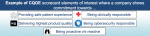 FDA CQOE Pre-Cert Program