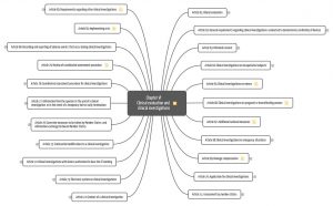 MDR: Kapitel VI: Klinische Prüfung und Bewertung