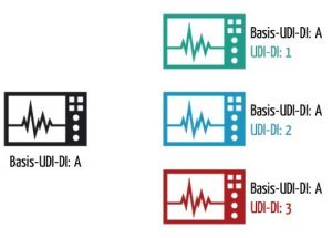 Basis-UDI-DI versus UDI-DI
