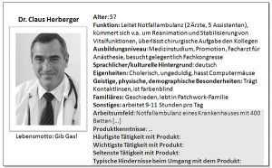 Beispiel für eine Persona